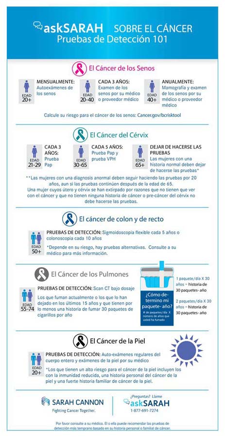 Spanish Cancer Screening Tool