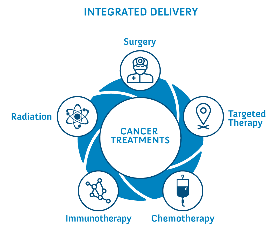 Integrated-Delivery-Graphic4