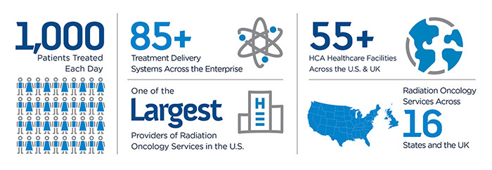 Radiation Oncology